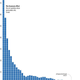 Illustration for article titled Solar power's epic price drop, visualized